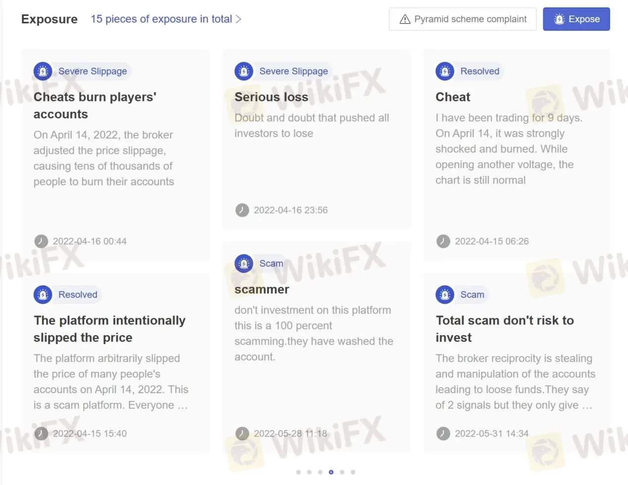 User Exposure at WikiFX
