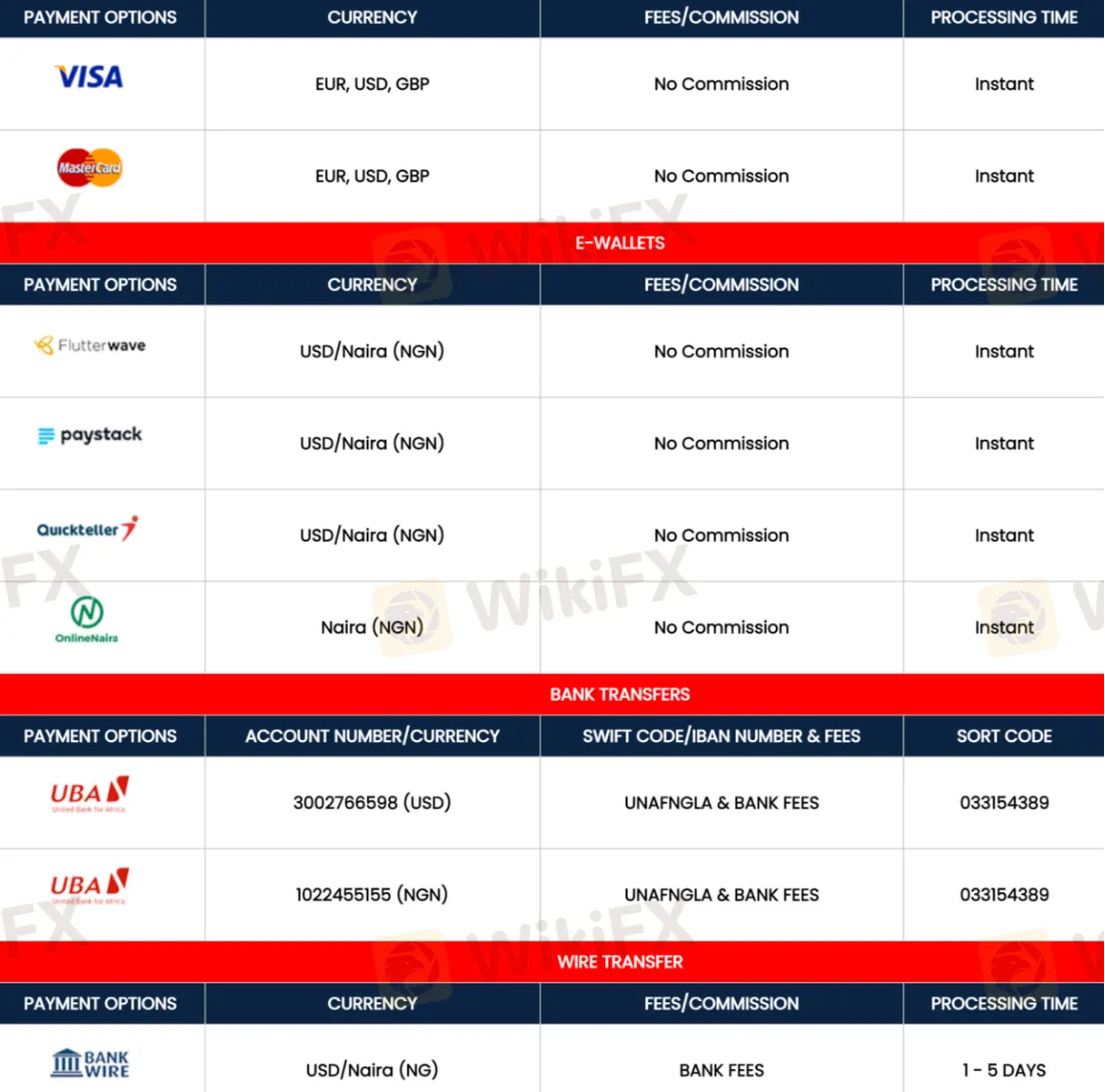 deposit-withdrawal deposit-withdrawal