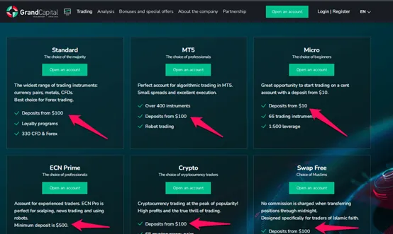 account-types