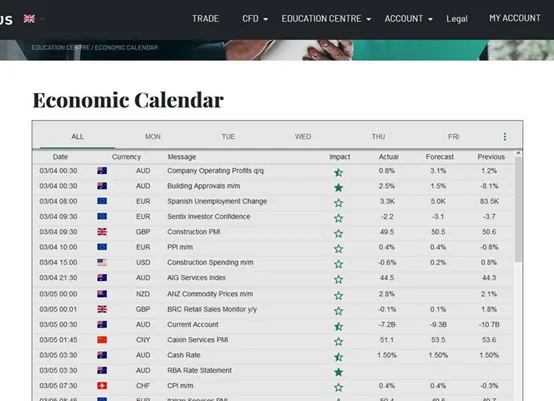 economic-calendar economic-calendar