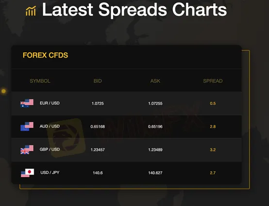 market-instruments