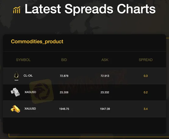 market-instruments
