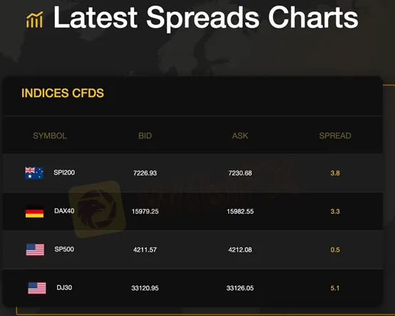 market-instruments