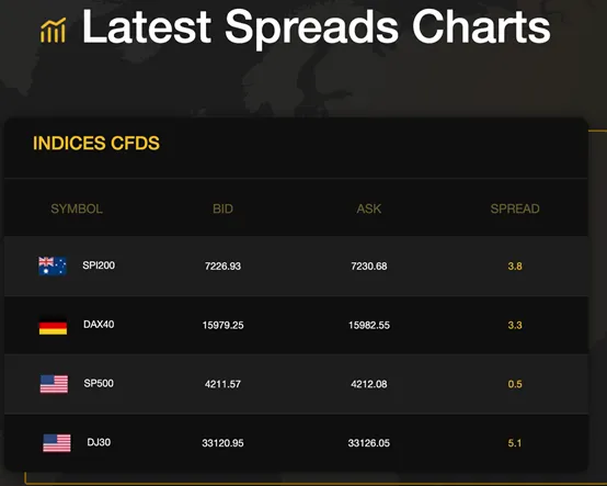market-instruments