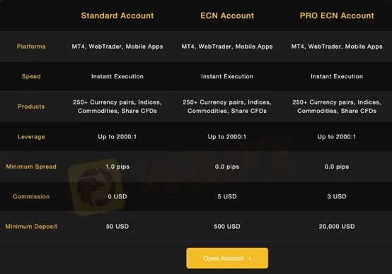 account-types