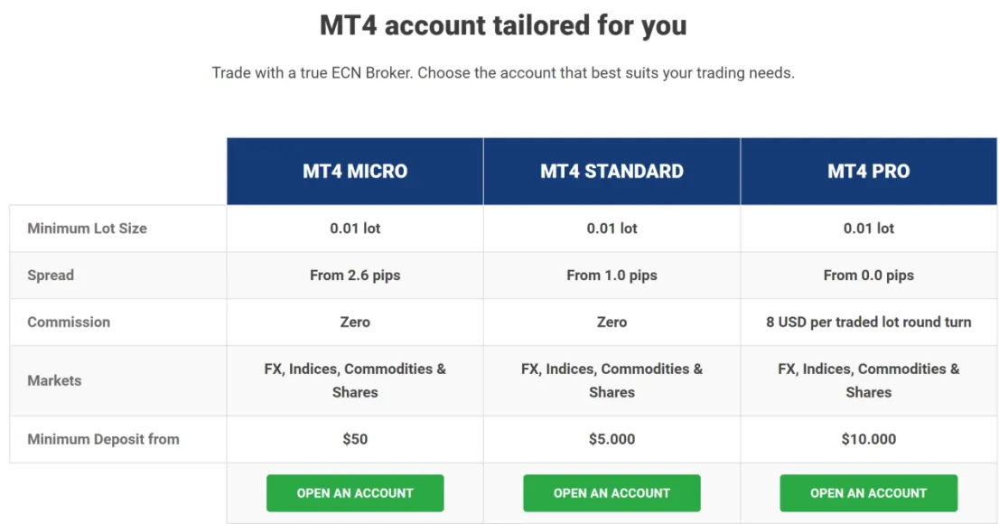 account-types
