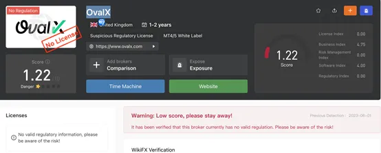 regulation regulation