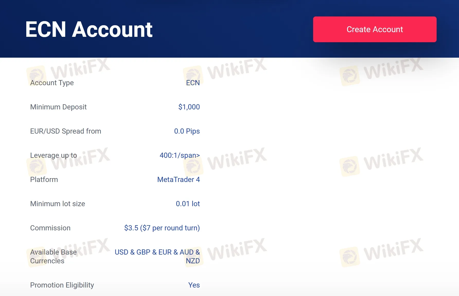 ECN account ECN account