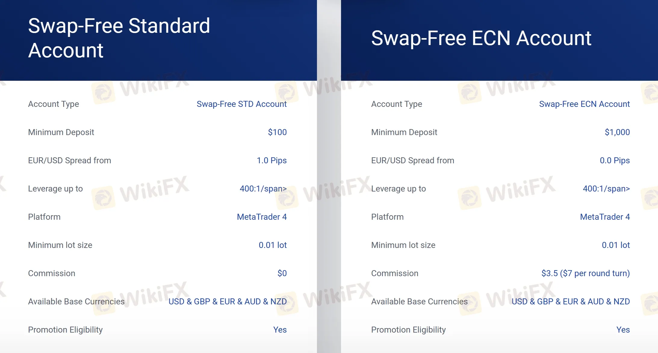 Swap-free account Swap-free account