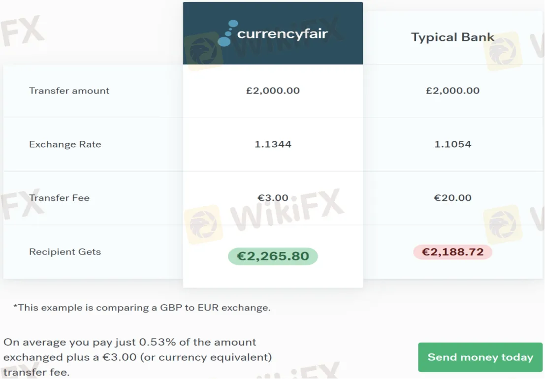 fees fees