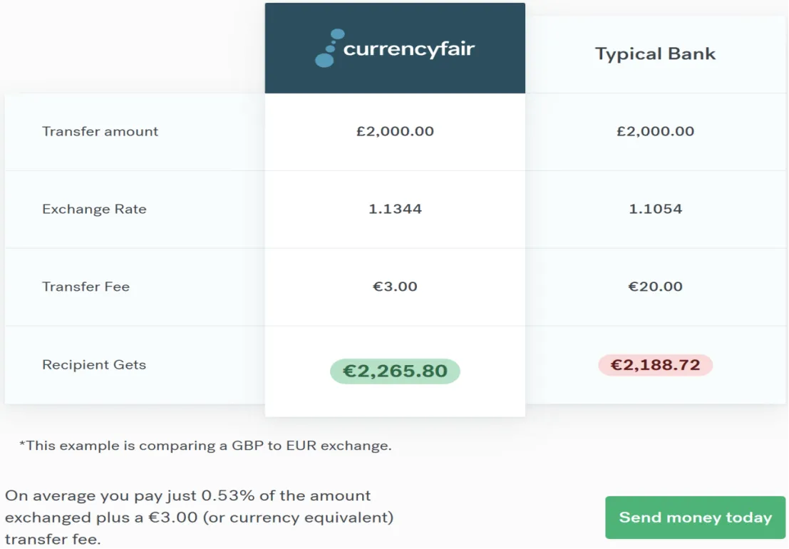 fees fees
