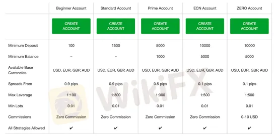 account-types