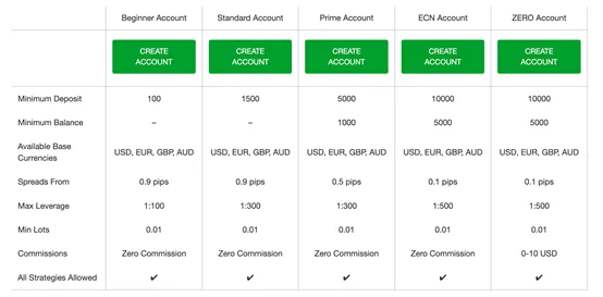 account-types