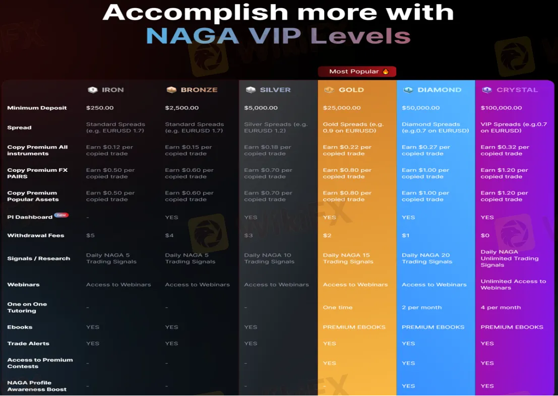 account-types account-types