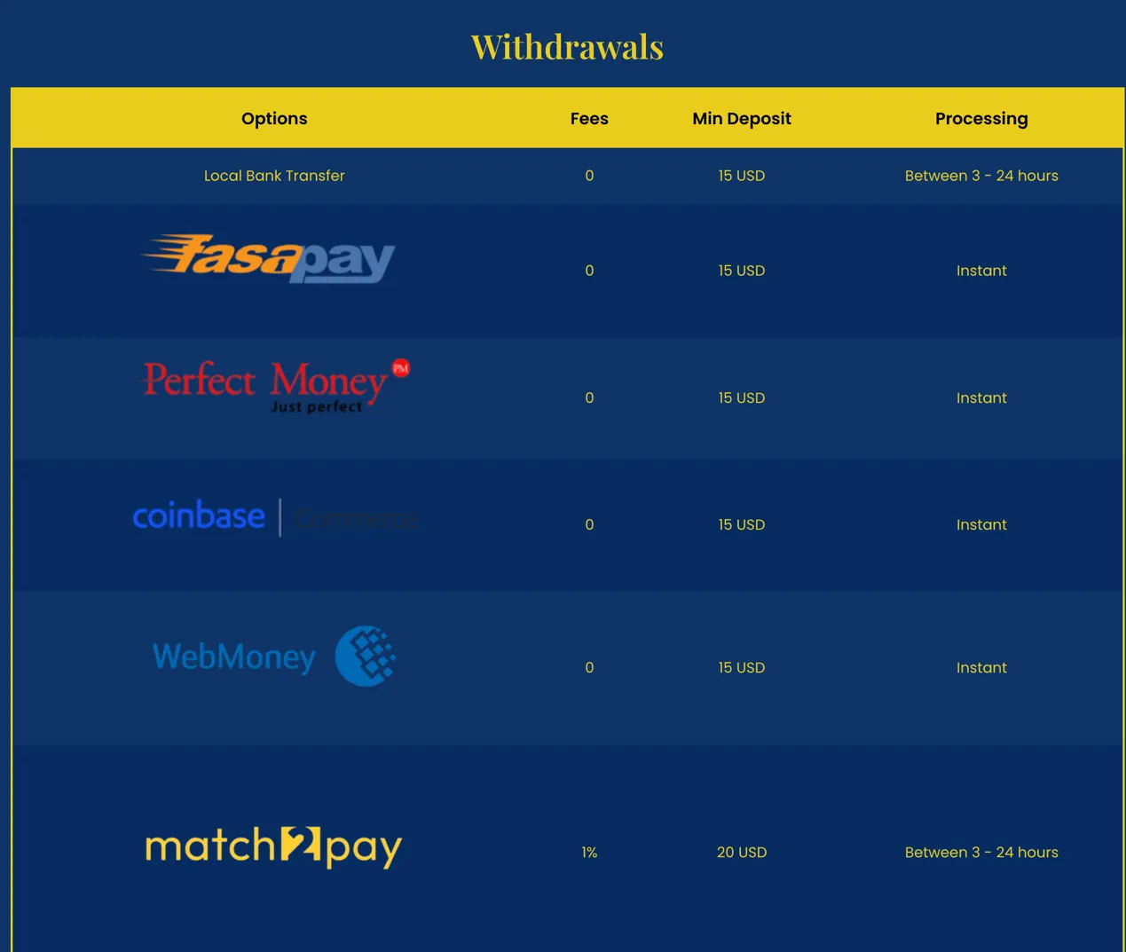 deposit-withdrawal deposit-withdrawal