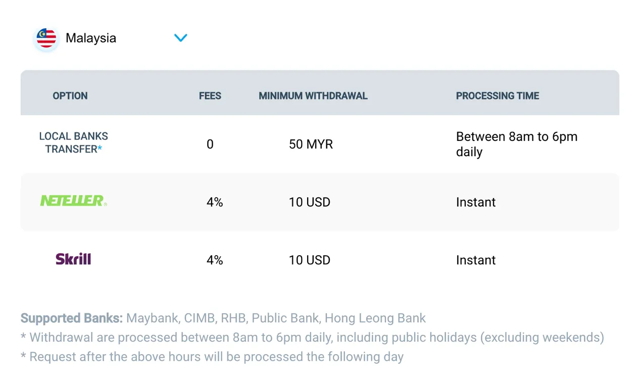 deposit-withdrawal deposit-withdrawal