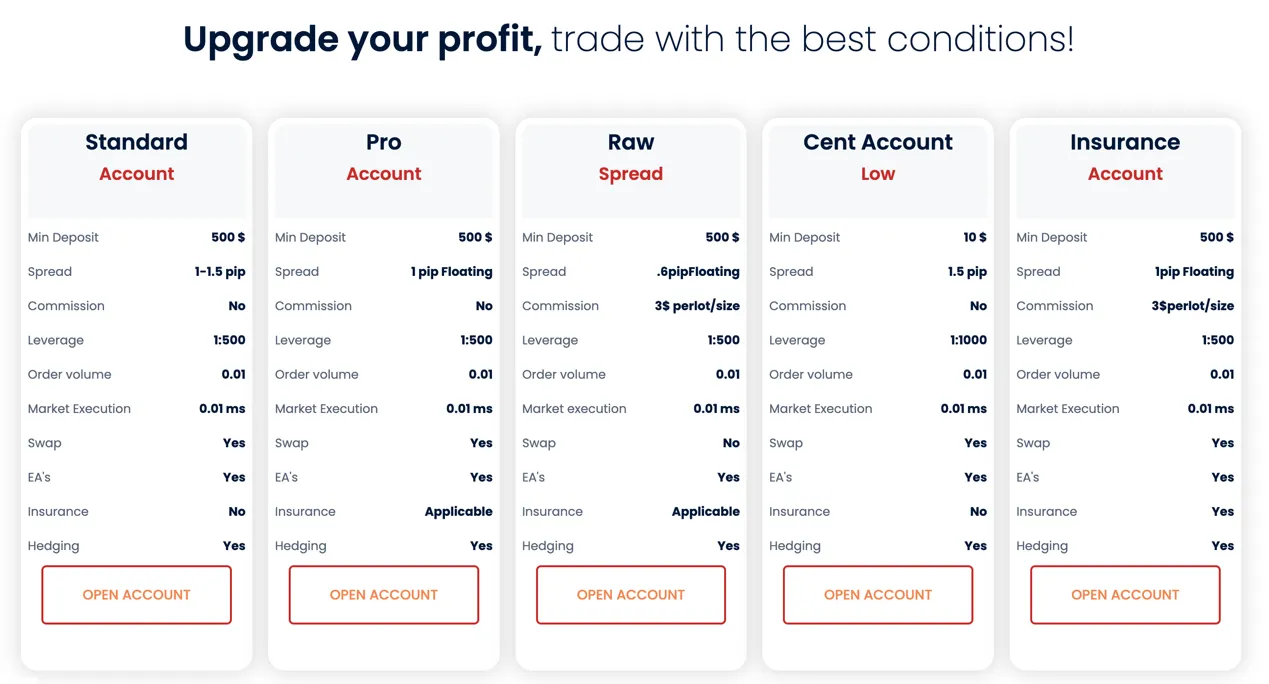 account-types account-types