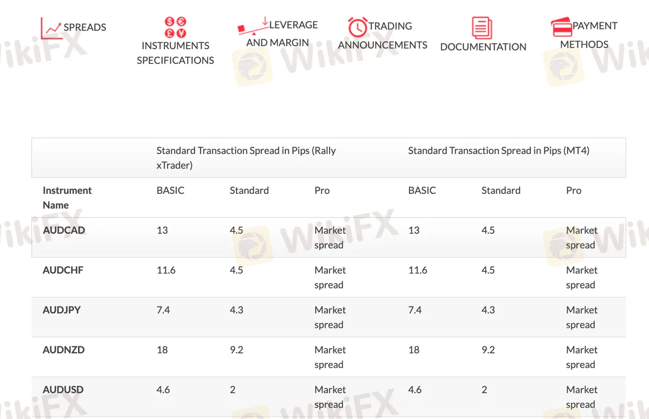 spreads-commissions spreads-commissions