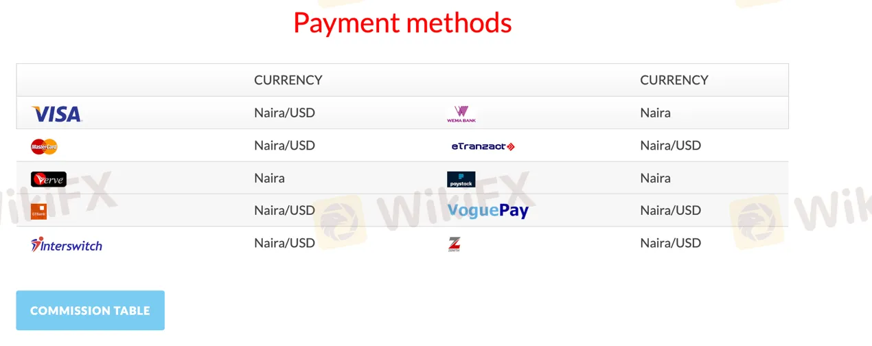 deposit-withdrawal deposit-withdrawal