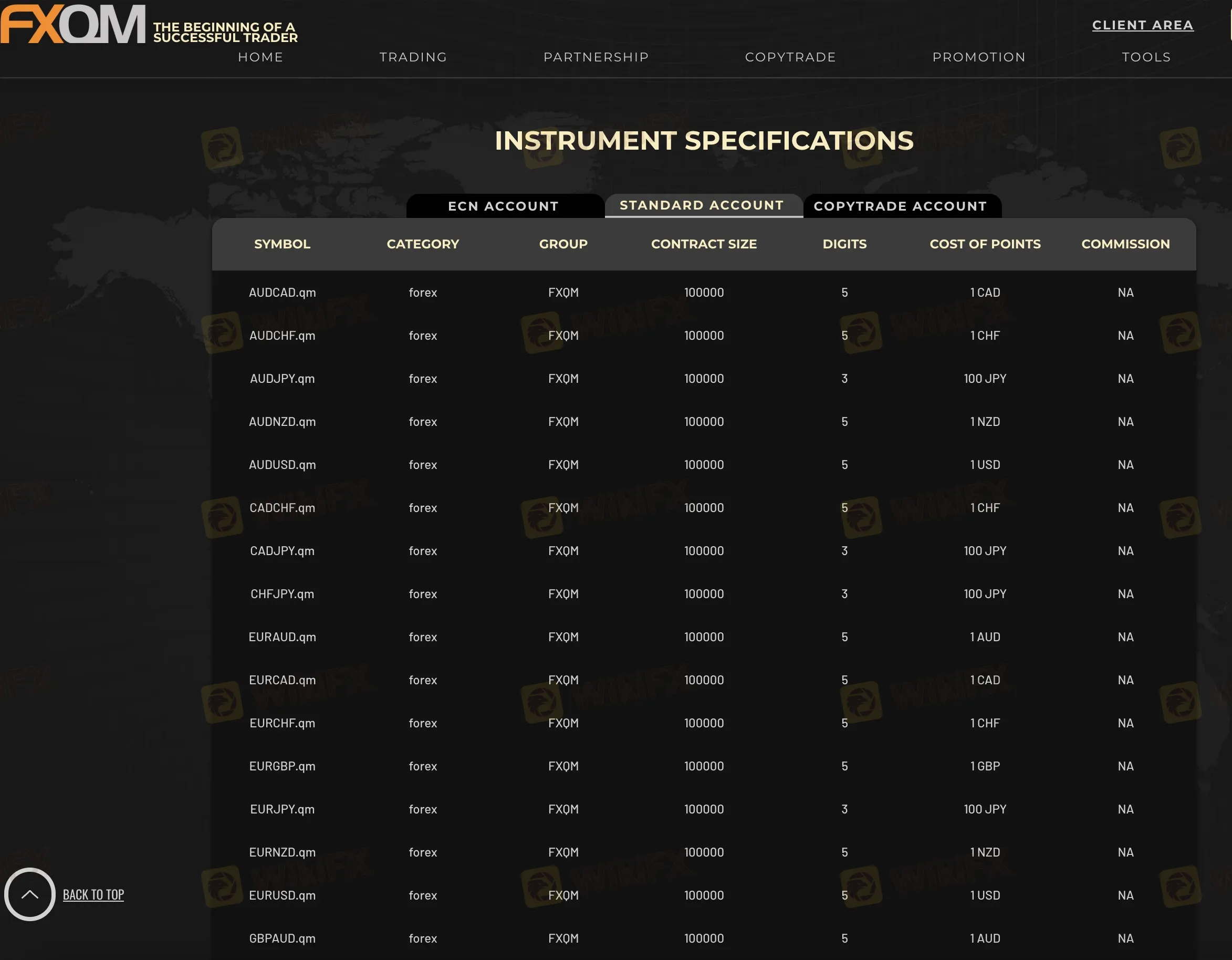 market-instruments