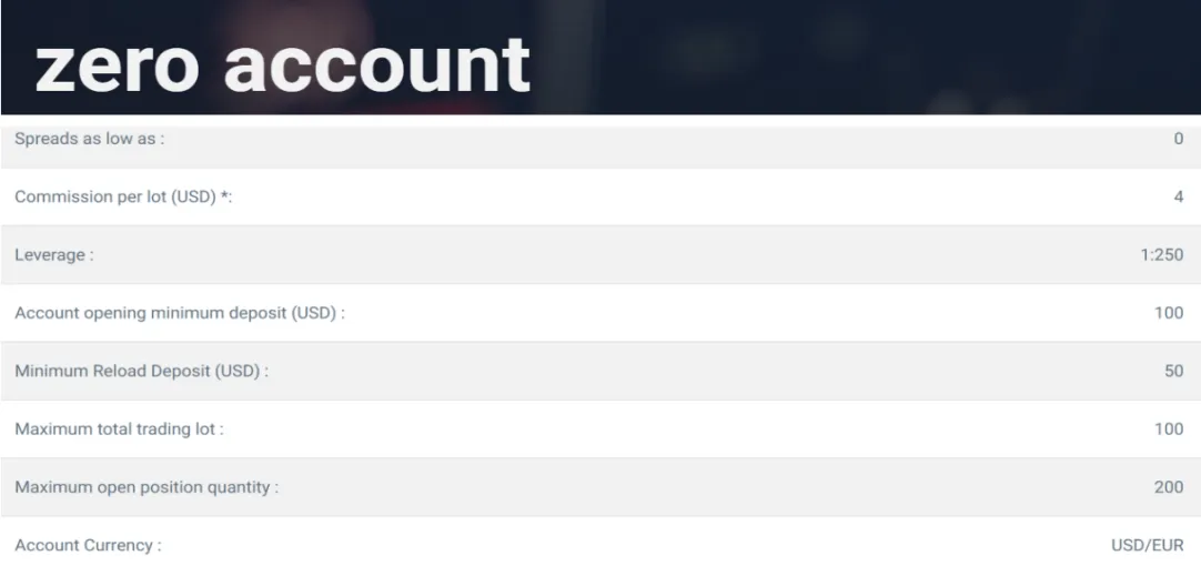 account-types account-types