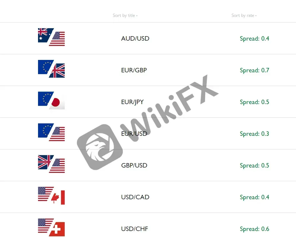 spreads 