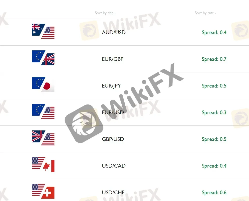 spreads  spreads