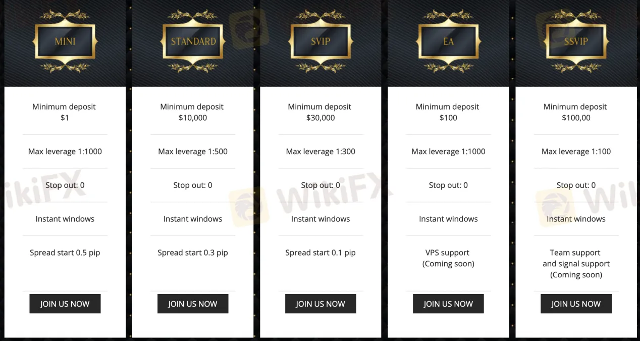Account Types Account Types