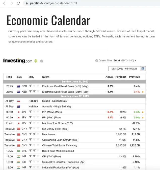 Economic Calendar Economic Calendar