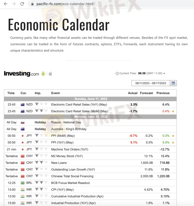 Economic Calendar Economic Calendar