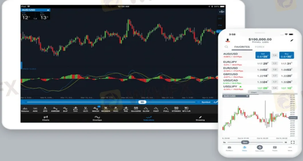 trading-platform trading-platform