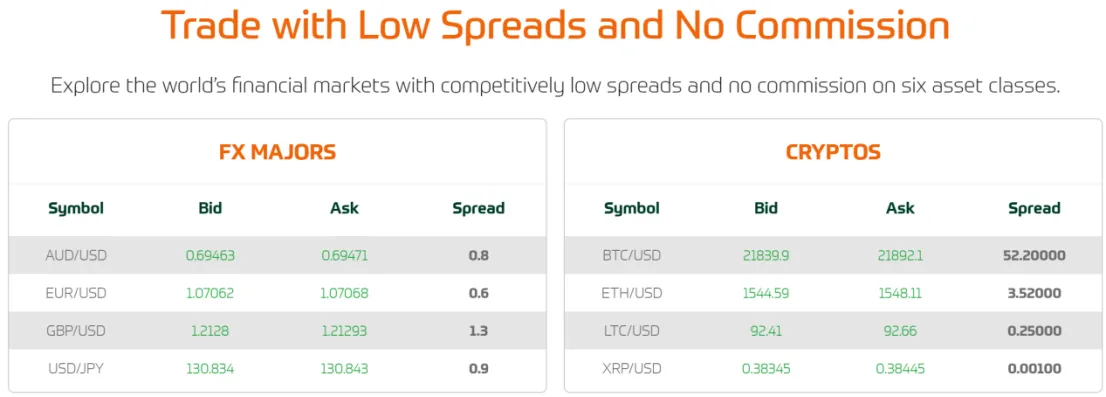 spreads