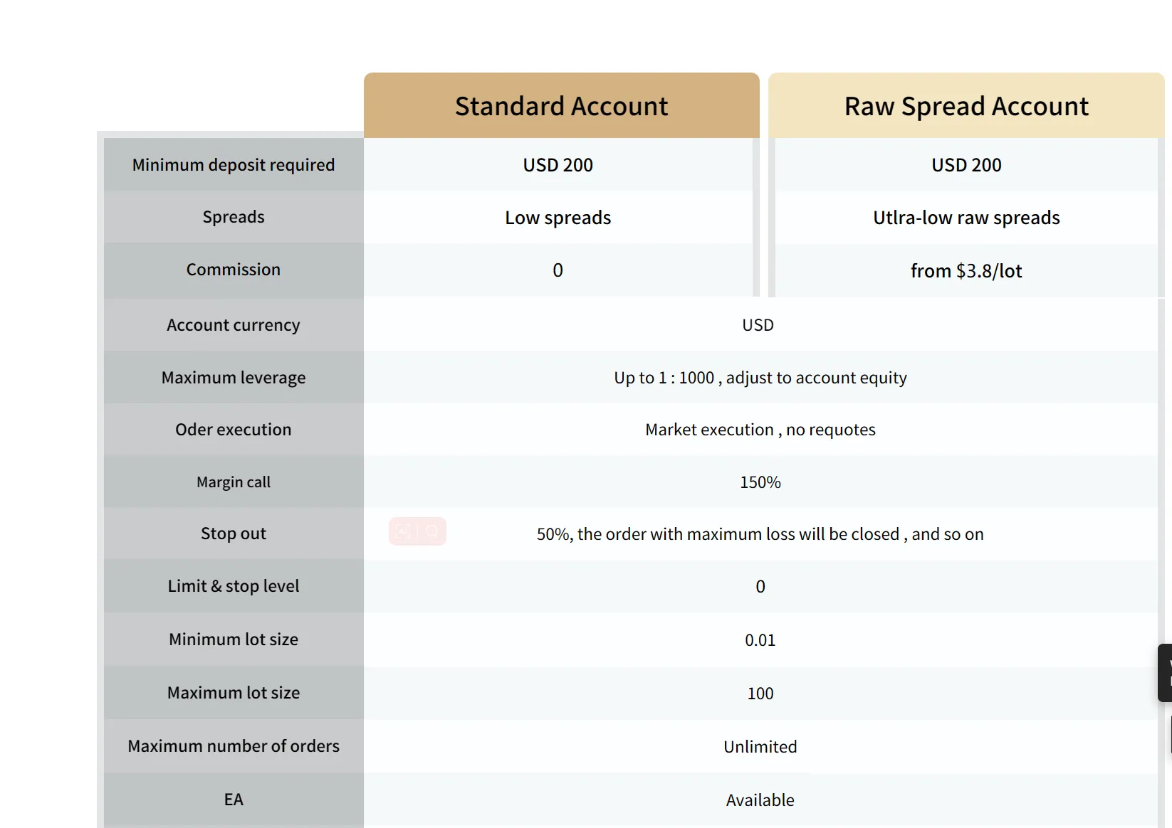 Accounts Accounts