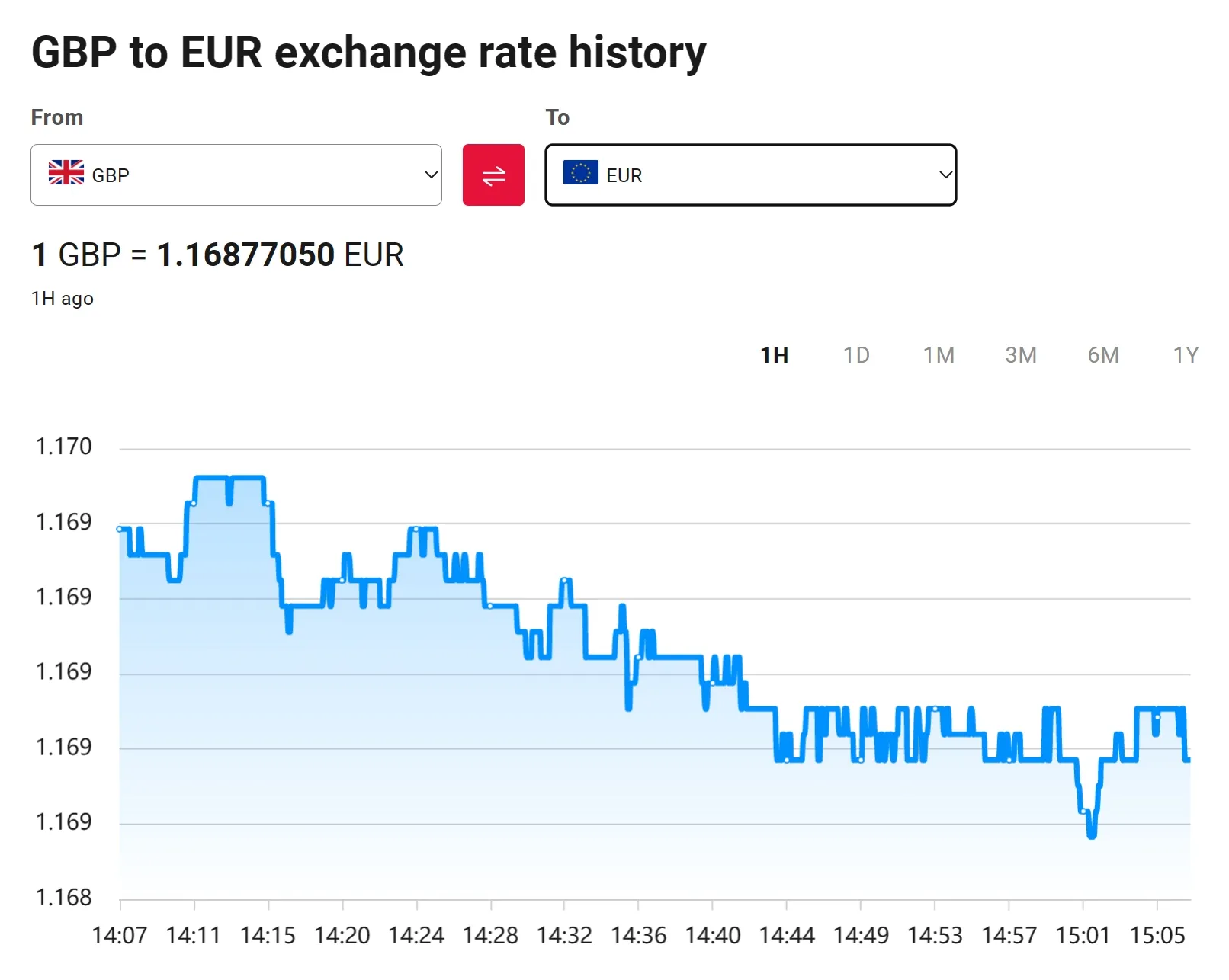 Live Rates Live Rates