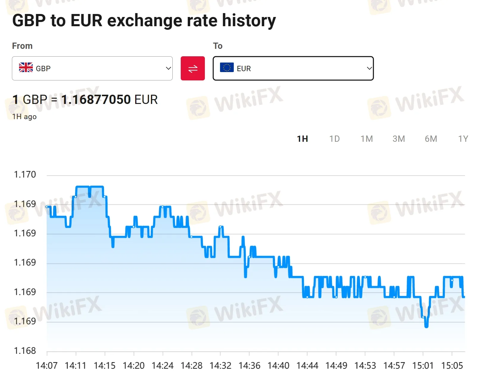 Live Rates