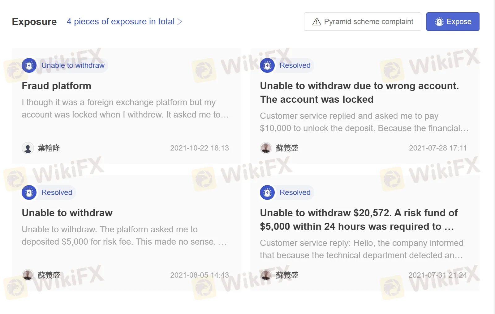 User Exposure on WikiFX