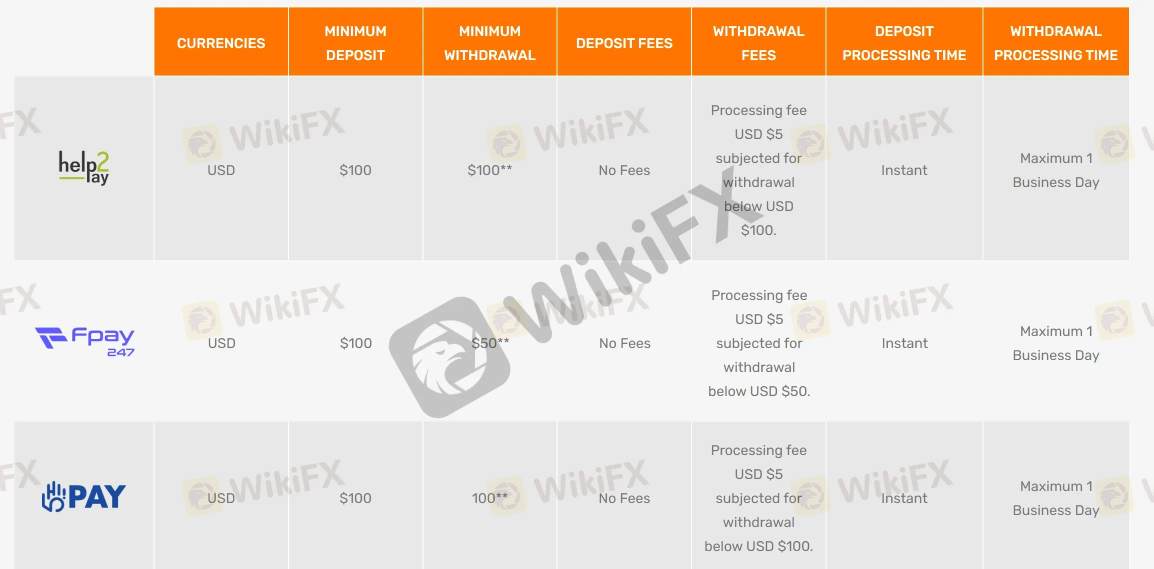 deposit-withdrawal