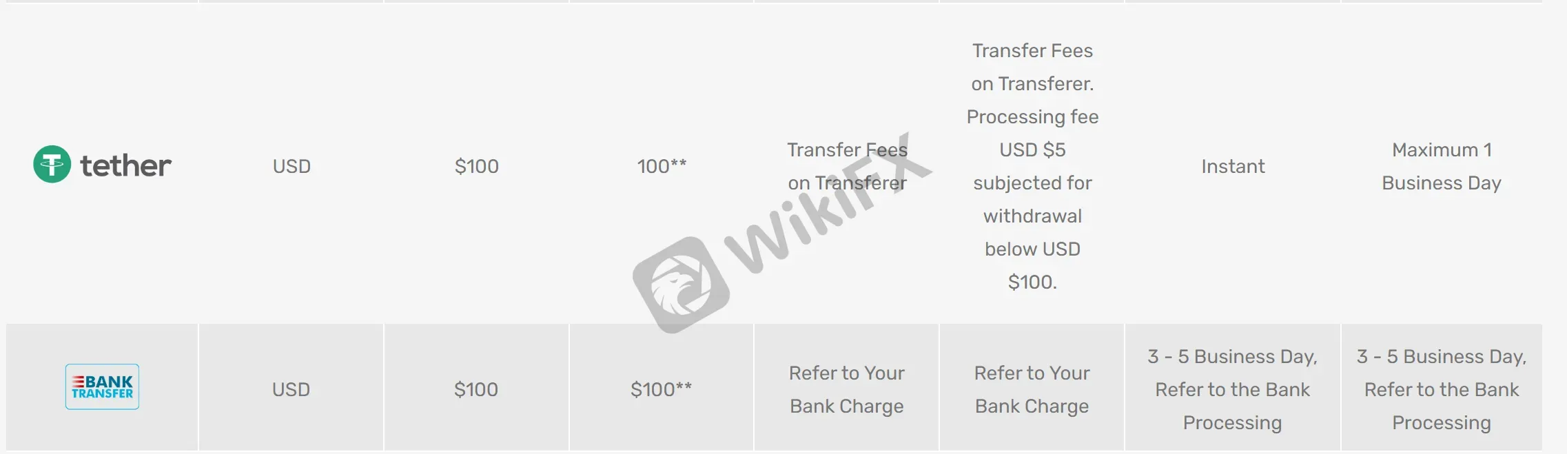 depósito-e-retirada depósito-e-retirada