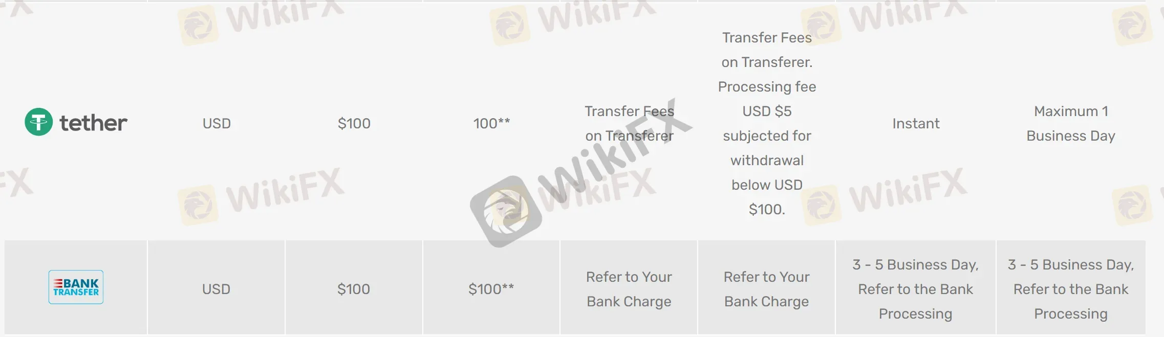 deposit-withdrawal