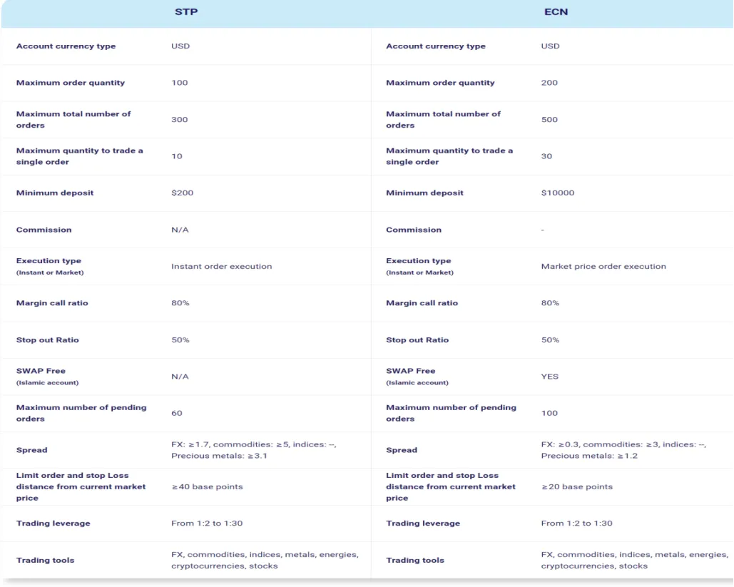account-types account-types