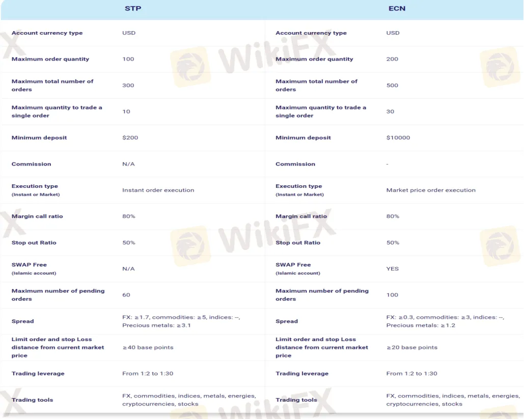 account-types