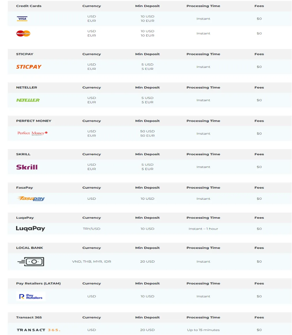 payment-methods