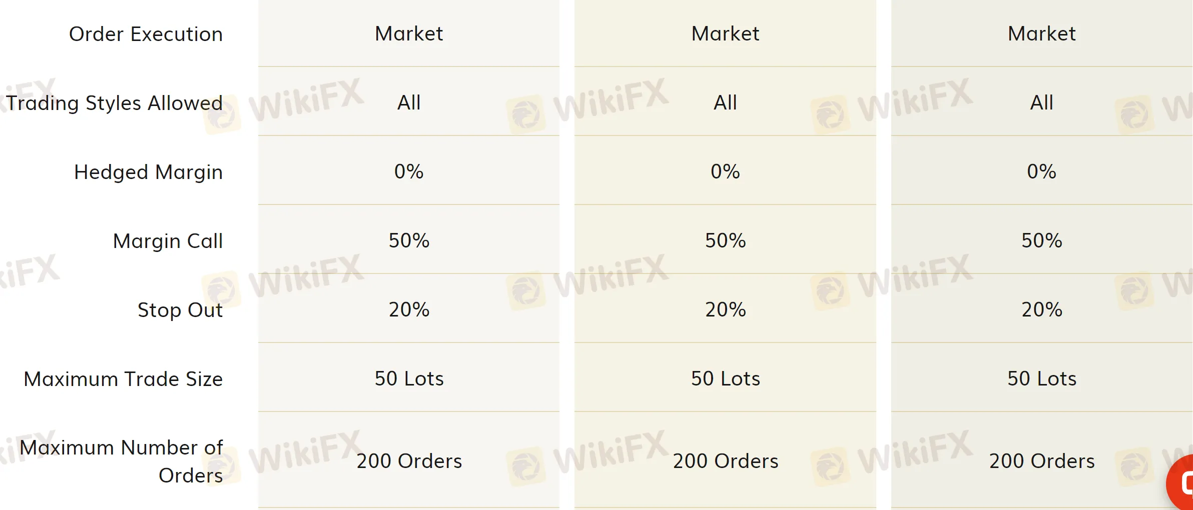 account-types