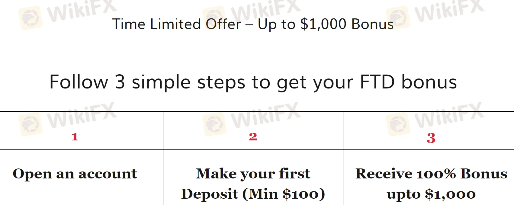 promotions 