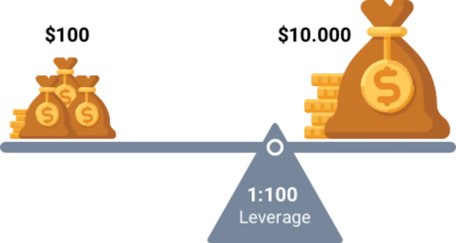 leverage leverage