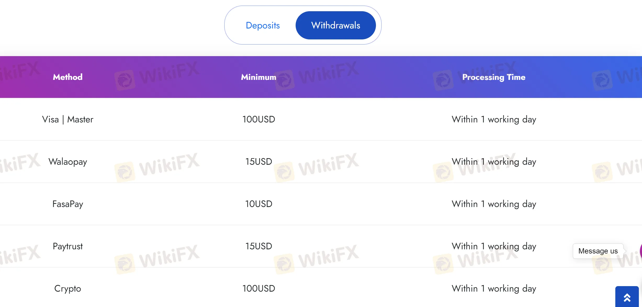 deposit-withdrawal deposit-withdrawal