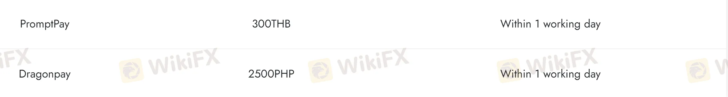 deposit-withdrawal deposit-withdrawal