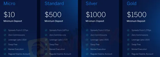account types account types