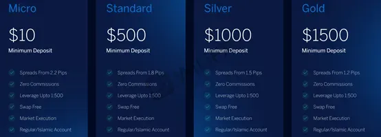 account types account types