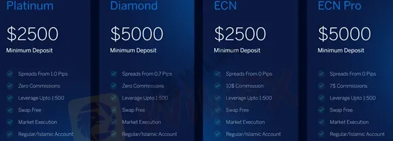 account types account types